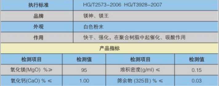 聚合樹(shù)脂專(zhuān)用氧化鎂